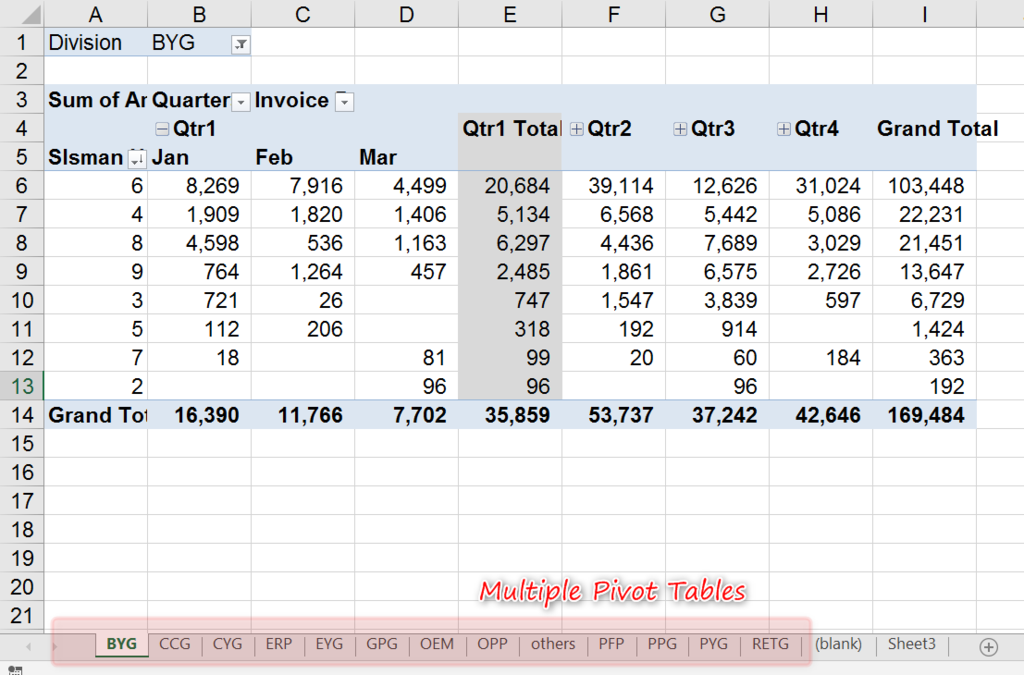 Data Analysis Create Muliplte Pivot Tables In A Flash